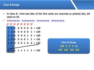 Class B Range
• In Class B : First two bits of the first octet are reserved as priority bits, bit
value as 10.
• 1 0 x x x x x x . x x x x x x x x . x x x x x x x x . Xx x x x x x x
27 26 25 24 23 22 21 20
1 0 0 0 0 0 0 0 = 128
1 0 0 0 0 0 0 1 = 129
1 0 0 0 0 0 1 0 = 130
1 0 0 0 0 0 1 1 = 131
1 0 0 0 0 1 0 0 = 132
1 0 1 1 1 1 1 1 = 191
Class B Range
128 . 0 . 0 . 0 to
191 . 255 . 255 .255
 
