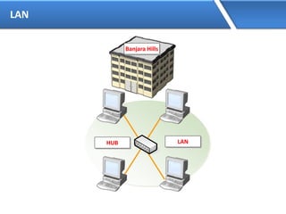 LAN
LANHUB
Banjara Hills
 
