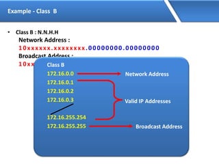Example - Class B
• Class B : N.N.H.H
Network Address :
10xxxxxx.xxxxxxxx.00000000.00000000
Broadcast Address :
10xxxxxx.xxxxxxxx.11111111.11111111Class B
172.16.0.0
172.16.0.1
172.16.0.2
172.16.0.3
172.16.255.254
172.16.255.255
Network Address
Broadcast Address
Valid IP Addresses
 