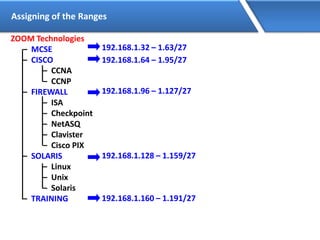 Assigning of the Ranges
ZOOM Technologies
– MCSE
– CISCO
– CCNA
– CCNP
– FIREWALL
– ISA
– Checkpoint
– NetASQ
– Clavister
– Cisco PIX
– SOLARIS
– Linux
– Unix
– Solaris
– TRAINING
192.168.1.32 – 1.63/27
192.168.1.64 – 1.95/27
192.168.1.96 – 1.127/27
192.168.1.128 – 1.159/27
192.168.1.160 – 1.191/27
 