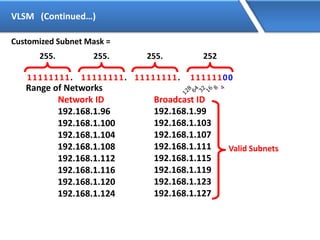 VLSM (Continued…)
Customized Subnet Mask =
255.
11111111.
255.
11111111.
255.
11111111. 11111100
252
Range of Networks
Network ID Broadcast ID
192.168.1.96
192.168.1.100
192.168.1.104
192.168.1.108
192.168.1.112
192.168.1.116
192.168.1.120
192.168.1.124
192.168.1.99
192.168.1.103
192.168.1.107
192.168.1.111
192.168.1.115
192.168.1.119
192.168.1.123
192.168.1.127
Valid Subnets
 