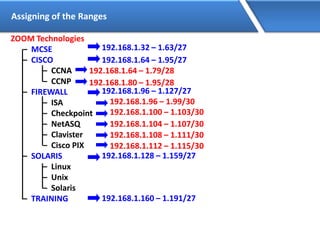 Assigning of the Ranges
192.168.1.96 – 1.99/30
192.168.1.100 – 1.103/30
192.168.1.104 – 1.107/30
192.168.1.108 – 1.111/30
192.168.1.112 – 1.115/30
ZOOM Technologies
– MCSE
– CISCO
– CCNA
– CCNP
– FIREWALL
– ISA
– Checkpoint
– NetASQ
– Clavister
– Cisco PIX
– SOLARIS
– Linux
– Unix
– Solaris
– TRAINING
192.168.1.32 – 1.63/27
192.168.1.64 – 1.95/27
192.168.1.96 – 1.127/27
192.168.1.128 – 1.159/27
192.168.1.160 – 1.191/27
192.168.1.64 – 1.79/28
192.168.1.80 – 1.95/28
 