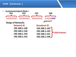 VLSM (Continued…)
• Customized Subnet Mask =
255.
11111111.
255.
11111111.
255.
11111111. 11111000
248
Range of Networks
Network ID Broadcast ID
192.168.1.128
192.168.1.136
192.168.1.144
192.168.1.152
192.168.1.135
192.168.1.143
192.168.1.151
192.168.1.159
Valid Subnets
 