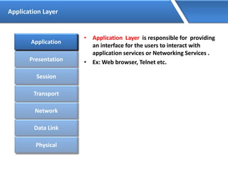 Application Layer
• Application Layer is responsible for providing
an interface for the users to interact with
application services or Networking Services .
• Ex: Web browser, Telnet etc.
Application
Presentation
Session
Transport
Network
Data Link
Physical
Application
 