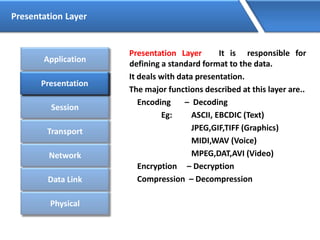 Presentation Layer
Presentation Layer It is responsible for
defining a standard format to the data.
It deals with data presentation.
The major functions described at this layer are..
Encoding – Decoding
Eg: ASCII, EBCDIC (Text)
JPEG,GIF,TIFF (Graphics)
MIDI,WAV (Voice)
MPEG,DAT,AVI (Video)
Encryption – Decryption
Compression – Decompression
Application
Presentation
Session
Transport
Network
Data Link
Physical
Presentation
 