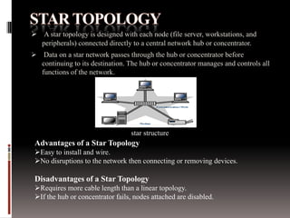  A star topology is designed with each node (file server, workstations, and
peripherals) connected directly to a central network hub or concentrator.


Data on a star network passes through the hub or concentrator before
continuing to its destination. The hub or concentrator manages and controls all
functions of the network.

star structure

Advantages of a Star Topology
Easy to install and wire.
No disruptions to the network then connecting or removing devices.

Disadvantages of a Star Topology
Requires more cable length than a linear topology.
If the hub or concentrator fails, nodes attached are disabled.

 