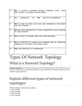Computer networking | DOCX