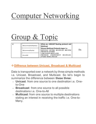 Computer Networking
Group & Topic
4 MuhammadAshfaqRaza
MuhammadRashid
Aliza Rafi
What are UNICAST Routing protocol and
Multicast
Discuss Multicast Protocols types i.e.
DISTANCE VECTOR MULTICAST ROUTING
PROTOCOL (DVMRP)
CORE BASED TREES (CBT)
PROTOCOL INDEPENDENT MULTICAST_
SPARSE MODE (PIM-SM
Do
Diffrence between Unicast, Broadcast & Multicast
Data is transported over a network by three simple methods
i.e. Unicast, Broadcast, and Multicast. So let’s begin to
summarize the difference between these three:
 Unicast: from one source to one destination i.e. One-
to-One
 Broadcast: from one source to all possible
destinations i.e. One-to-All
 Multicast: from one source to multiple destinations
stating an interest in receiving the traffic i.e. One-to-
Many.
 