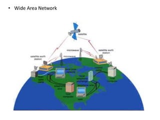 • Wide Area Network
 