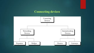 Connecting devices
 