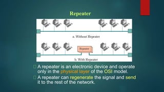 Repeater
A repeater is an electronic device and operate
only in the physical layer of the OSI model.
A repeater can regenerate the signal and send
it to the rest of the network.
 