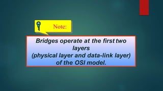 Note:
Bridges operate at the first two
layers
(physical layer and data-link layer)
of the OSI model.
 