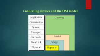 Connecting devices and the OSI model
 