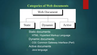 Categories of Web documents
Static documents
HTML: Hypertext Markup Language
Dynamic documents
CGI: Common Gateway Interface (Perl)
Active documents
Java language
 