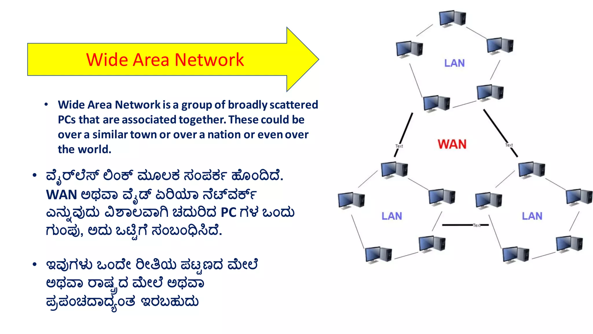 Computer networking | PPT