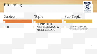 E-learning
1
Subject
IT
Topic
COMPUTER
NETWORKING &
MULTIMEDIA
Sub Topic
TYPES OF NETWORK
TRANSMISSION MEDIA
 