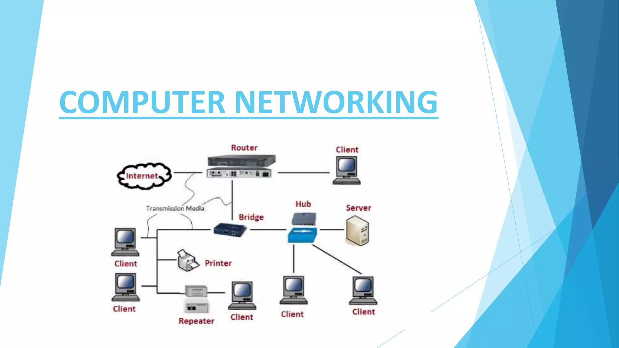 COMPUTER NETWORKING | PPT