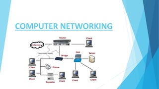 COMPUTER NETWORKING | PPT