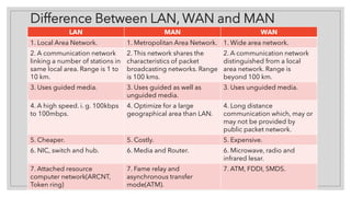 Computer networking - lan. man and wan | PPT
