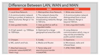 LAN and WAN: Differences