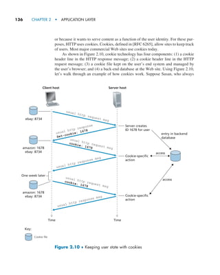 136     CHAPTER 2  •  APPLICATION LAYER
or because it wants to serve content as a function of the user identity. For these pur-
poses, HTTP uses cookies. Cookies, defined in [RFC 6265], allow sites to keep track
of users. Most major commercial Web sites use cookies today.
As shown in Figure 2.10, cookie technology has four components: (1) a cookie
header line in the HTTP response message; (2) a cookie header line in the HTTP
request message; (3) a cookie file kept on the user’s end system and managed by
the user’s browser; and (4) a back-end database at the Web site. Using Figure 2.10,
let’s walk through an example of how cookies work. Suppose Susan, who always
Client host Server host
usual http request msg
usual http response
Set-cookie: 1678
usual http request msg
cookie: 1678
usual http response msg
usual http request msg
cookie: 1678
usual http response msg
Time
One week later
ebay: 8734
Server creates
ID 1678 for user
Time
Cookie file
Key:
amazon: 1678
ebay: 8734
amazon: 1678
ebay: 8734
Cookie-specific
action
access
access
entry in backend
database
Cookie-specific
action
Figure 2.10 ♦ Keeping user state with cookies
M02_KURO5469_08_GE_C02.indd 136 03/05/2021 15:50
 