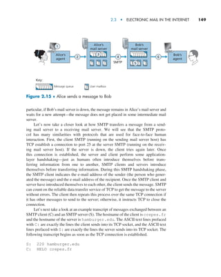 2.3  •   Electronic Mail in the Internet     
149
particular, if Bob’s mail server is down, the message remains in Alice’s mail server and
waits for a new attempt—the message does not get placed in some intermediate mail
server.
Let’s now take a closer look at how SMTP transfers a message from a send-
ing mail server to a receiving mail server. We will see that the SMTP proto-
col has many similarities with protocols that are used for face-to-face human
interaction. First, the client SMTP (running on the sending mail server host) has
TCP establish a connection to port 25 at the server SMTP (running on the receiv-
ing mail server host). If the server is down, the client tries again later. Once
this connection is established, the server and client perform some application-
layer handshaking—just as humans often introduce themselves before trans-
ferring information from one to another, SMTP clients and servers introduce
themselves before transferring information. During this SMTP handshaking phase,
the SMTP client indicates the e-mail address of the sender (the person who gener-
ated the message) and the e-mail address of the recipient. Once the SMTP client and
server have introduced themselves to each other, the client sends the message. SMTP
can count on the reliable data transfer service of TCP to get the message to the server
without errors. The client then repeats this process over the same TCP connection if
it has other messages to send to the server; otherwise, it instructs TCP to close the
connection.
Let’s next take a look at an example transcript of messages exchanged between an
SMTP client (C) and an SMTP server (S). The hostname of the client is crepes.fr
and the hostname of the server is hamburger.edu. The ASCII text lines prefaced
with C: are exactly the lines the client sends into its TCP socket, and the ASCII text
lines prefaced with S: are exactly the lines the server sends into its TCP socket. The
following transcript begins as soon as the TCP connection is established.
S: 220 hamburger.edu
C: HELO crepes.fr
SMTP
Alice’s
mail server
Bob’s
mail server
Alice’s
agent
Bob’s
agent
1
2 4 6
5
Message queue
Key:
User mailbox
3
Figure 2.15 ♦ Alice sends a message to Bob
M02_KURO5469_08_GE_C02.indd 149 03/05/2021 15:50
 