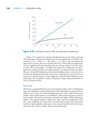170     CHAPTER 2  •  APPLICATION LAYER
Figure 2.23 compares the minimum distribution time for the client-server and
P2P architectures assuming that all peers have the same upload rate u. In Figure 2.23,
we have set F/u = 1 hour, us = 10u, and dmin Ú us. Thus, a peer can transmit the
entire file in one hour, the server transmission rate is 10 times the peer upload rate,
and (for simplicity) the peer download rates are set large enough so as not to have
an effect. We see from Figure 2.23 that for the client-server architecture, the distri-
bution time increases linearly and without bound as the number of peers increases.
However, for the P2P architecture, the minimal distribution time is not only always
less than the distribution time of the client-server architecture; it is also less than one
hour for any number of peers N. Thus, applications with the P2P architecture can be
self-scaling. This scalability is a direct consequence of peers being redistributors as
well as consumers of bits.
BitTorrent
BitTorrent is a popular P2P protocol for file distribution [Chao 2011]. In BitTorrent
lingo, the collection of all peers participating in the distribution of a particular file is
called a torrent. Peers in a torrent download equal-size chunks of the file from one
another, with a typical chunk size of 256 KBytes. When a peer first joins a torrent, it
has no chunks. Over time it accumulates more and more chunks. While it downloads
chunks it also uploads chunks to other peers. Once a peer has acquired the entire
file, it may (selfishly) leave the torrent, or (altruistically) remain in the torrent and
continue to upload chunks to other peers. Also, any peer may leave the torrent at any
time with only a subset of chunks, and later rejoin the torrent.
0
5 10 15 20 25 30
0
N
Minimum
distribution
time
35
0.5
1.5
2.5
1.0
3.0
2.0
3.5
Client-Server
P2P
Figure 2.23 ♦ Distribution time for P2P and client-server architectures
M02_KURO5469_08_GE_C02.indd 170 03/05/2021 15:50
 