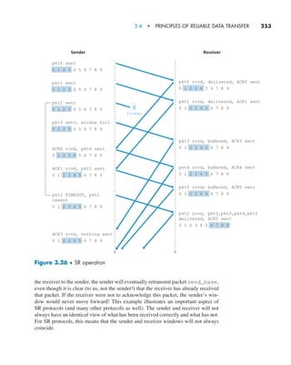 3.4  •   Principles of Reliable Data Transfer     
253
the receiver to the sender, the sender will eventually retransmit packet send_base,
even though it is clear (to us, not the sender!) that the receiver has already received
that packet. If the receiver were not to acknowledge this packet, the sender’s win-
dow would never move forward! This example illustrates an important aspect of
SR protocols (and many other protocols as well). The sender and receiver will not
always have an identical view of what has been received correctly and what has not.
For SR protocols, this means that the sender and receiver windows will not always
coincide.
pkt0 rcvd, delivered, ACK0 sent
0 1 2 3 4 5 6 7 8 9
pkt1 rcvd, delivered, ACK1 sent
0 1 2 3 4 5 6 7 8 9
pkt3 rcvd, buffered, ACK3 sent
0 1 2 3 4 5 6 7 8 9
pkt4 rcvd, buffered, ACK4 sent
0 1 2 3 4 5 6 7 8 9
pkt5 rcvd; buffered, ACK5 sent
0 1 2 3 4 5 6 7 8 9
pkt2 rcvd, pkt2,pkt3,pkt4,pkt5
delivered, ACK2 sent
0 1 2 3 4 5 6 7 8 9
pkt0 sent
0 1 2 3 4 5 6 7 8 9
pkt1 sent
0 1 2 3 4 5 6 7 8 9
pkt2 sent
0 1 2 3 4 5 6 7 8 9
pkt3 sent, window full
0 1 2 3 4 5 6 7 8 9
ACK0 rcvd, pkt4 sent
0 1 2 3 4 5 6 7 8 9
ACK1 rcvd, pkt5 sent
0 1 2 3 4 5 6 7 8 9
pkt2 TIMEOUT, pkt2
resent
0 1 2 3 4 5 6 7 8 9
ACK3 rcvd, nothing sent
0 1 2 3 4 5 6 7 8 9
X
(loss)
Sender Receiver
Figure 3.26 ♦ SR operation
M03_KURO5469_08_GE_C03.indd 253 08/05/2021 13:58
 