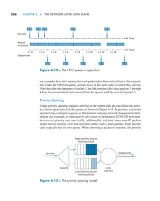 356     CHAPTER 4  •  THE NETWORK LAYER: DATA PLANE
our examples here, let’s assume that each packet takes three units of time to be transmit-
ted. Under the FIFO discipline, packets leave in the same order in which they arrived.
Note that after the departure of packet 4, the link remains idle (since packets 1 through
4 have been transmitted and removed from the queue) until the arrival of packet 5.
Priority Queuing
Under priority queuing, packets arriving at the output link are classified into prior-
ity classes upon arrival at the queue, as shown in Figure 4.13. In practice, a network
operator may configure a queue so that packets carrying network management infor-
mation (for example, as indicated by the source or destination TCP/UDP port num-
ber) receive priority over user traffic; additionally, real-time voice-over-IP packets
might receive priority over non-real-time traffic such e-mail packets. Each priority
class typically has its own queue. When choosing a packet to transmit, the priority
Time
Arrivals
Departures
Packet
in service
Time
1
1 2 3 4 5
2 3
1
t = 0 t = 2 t = 4 t = 6 t = 8 t = 10 t = 12 t = 14
2 3 4 5
4 5
Figure 4.12 ♦ The FIFO queue in operation
Arrivals Departures
Low-priority queue
(waiting area)
Classify
High-priority queue
(waiting area)
Link
(server)
Figure 4.13 ♦ The priority queuing model
M04_KURO5469_08_GE_C04.indd 356 08/05/2021 14:06
 