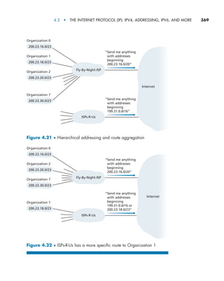 4.3  •   The Internet Protocol (IP): IPv4, Addressing, IPv6, and More     
369
Organization 0
200.23.16.0/23
Organization 1
Fly-By-Night-ISP
“Send me anything
with addresses
beginning
200.23.16.0/20”
ISPs-R-Us
200.23.18.0/23
Organization 2
200.23.20.0/23
Organization 7
200.23.30.0/23
Internet
“Send me anything
with addresses
beginning
199.31.0.0/16”
Figure 4.21 ♦ Hierarchical addressing and route aggregation
Organization 0
200.23.16.0/23
Organization 2
Fly-By-Night-ISP
“Send me anything
with addresses
beginning
200.23.16.0/20”
ISPs-R-Us
200.23.20.0/23
Organization 7
200.23.30.0/23
Organization 1
200.23.18.0/23
Internet
“Send me anything
with addresses
beginning
199.31.0.0/16 or
200.23.18.0/23”
Figure 4.22 ♦ ISPs-R-Us has a more specific route to Organization 1
M04_KURO5469_08_GE_C04.indd 369 08/05/2021 14:06
 