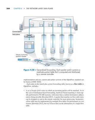 384     CHAPTER 4  •  THE NETWORK LAYER: DATA PLANE
implementation and use; current and earlier versions of the OpenFlow standard can
be found at [ONF 2020].
Each entry in the match-plus-action forwarding table, known as a flow table in
OpenFlow, includes:
• A set of header field values to which an incoming packet will be matched. As in
the case of destination-based forwarding, hardware-based matching is most rap-
idly performed in TCAM memory, with more than a million destination address
entries being possible [Bosshart 2013]. A packet that matches no flow table entry
can be dropped or sent to the remote controller for more processing. In practice,
a flow table may be implemented by multiple flow tables for performance or cost
reasons [Bosshart 2013], but we’ll focus here on the abstraction of a single flow
table.
1101
0100
Remote Controller
Values in arriving
packet’s header
1
2
3
Local flow table
...
...
...
...
...
...
...
...
...
...
...
...
Headers Counters Actions
Control plane
Data plane
Figure 4.28 ♦ 
Generalized forwarding: Each packet switch contains a
match-plus-action table that is computed and distributed
by a remote controller
M04_KURO5469_08_GE_C04.indd 384 08/05/2021 14:06
 