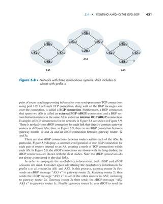 5.4  •   Routing Among the ISPs: BGP     
431
pairs of routers exchange routing information over semi-permanent TCP connections
using port 179. Each such TCP connection, along with all the BGP messages sent
over the connection, is called a BGP connection. Furthermore, a BGP connection
that spans two ASs is called an external BGP (eBGP) connection, and a BGP ses-
sion between routers in the same AS is called an internal BGP (iBGP) connection.
Examples of BGP connections for the network in Figure 5.8 are shown in Figure 5.9.
There is typically one eBGP connection for each link that directly connects gateway
routers in different ASs; thus, in Figure 5.9, there is an eBGP connection between
gateway routers 1c and 2a and an eBGP connection between gateway routers 2c
and 3a.
There are also iBGP connections between routers within each of the ASs. In
particular, Figure 5.9 displays a common configuration of one BGP connection for
each pair of routers internal to an AS, creating a mesh of TCP connections within
each AS. In Figure 5.9, the eBGP connections are shown with the long dashes; the
iBGP connections are shown with the short dashes. Note that iBGP connections do
not always correspond to physical links.
In order to propagate the reachability information, both iBGP and eBGP
sessions are used. Consider again advertising the reachability information for
prefix x to all routers in AS1 and AS2. In this process, gateway router 3a first
sends an eBGP message “AS3 x” to gateway router 2c. Gateway router 2c then
sends the iBGP message “AS3 x” to all of the other routers in AS2, including
to gateway router 2a. Gateway router 2a then sends the eBGP message “AS2
AS3 x” to gateway router 1c. Finally, gateway router 1c uses iBGP to send the
2b
2d
2a 2c
AS2
1b
1d
1a 1c
AS1
3b
3d
3a 3c
AS3
X
Figure 5.8 ♦ 
Network with three autonomous systems. AS3 includes a
subnet with prefix x
M05_KURO5469_08_GE_C05.indd 431 03/05/2021 16:42
 