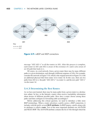 432     CHAPTER 5  •  THE NETWORK LAYER: CONTROL PLANE
message “AS2 AS3 x” to all the routers in AS1. After this process is complete,
each router in AS1 and AS2 is aware of the existence of x and is also aware of
an AS path that leads to x.
Of course, in a real network, from a given router there may be many different
paths to a given destination, each through a different sequence of ASs. For example,
consider the network in Figure 5.10, which is the original network in Figure 5.8, with
an additional physical link from router 1d to router 3d. In this case, there are two
paths from AS1 to x: the path “AS2 AS3 x” via router 1c; and the new path “AS3 x”
via the router 1d.
5.4.3 Determining the Best Routes
As we have just learned, there may be many paths from a given router to a destina-
tion subnet. In fact, in the Internet, routers often receive reachability information
about dozens of different possible paths. How does a router choose among these
paths (and then configure its forwarding table accordingly)?
Before addressing this critical question, we need to introduce a little more
BGP terminology. When a router advertises a prefix across a BGP connection, it
includes with the prefix several BGP attributes. In BGP jargon, a prefix along with
its attributes is called a route. Two of the more important attributes are AS-PATH
and NEXT-HOP. The AS-PATH attribute contains the list of ASs through which the
eBGP
Key:
iBGP
2b
2d
2a 2c
AS2
1b
1d
1a 1c
AS1
3b
3d
3a 3c
AS3
X
Figure 5.9 ♦ eBGP and iBGP connections
M05_KURO5469_08_GE_C05.indd 432 03/05/2021 16:42
 