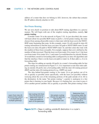 434     CHAPTER 5  •  THE NETWORK LAYER: CONTROL PLANE
address of a router that does not belong to AS1; however, the subnet that contains
this IP address directly attaches to AS1.
Hot Potato Routing
We are now finally in position to talk about BGP routing algorithms in a precise
manner. We will begin with one of the simplest routing algorithms, namely, hot
potato routing.
Consider router 1b in the network in Figure 5.10. As just described, this router
will learn about two possible BGP routes to prefix x. In hot potato routing, the route
chosen (from among all possible routes) is that route with the least cost to the NEXT-
HOP router beginning that route. In this example, router 1b will consult its intra-AS
routing information to find the least-cost intra-AS path to NEXT-HOP router 2a and
the least-cost intra-AS path to NEXT-HOP router 3d, and then select the route with
the smallest of these least-cost paths. For example, suppose that cost is defined as the
number of links traversed. Then the least cost from router 1b to router 2a is 2, the least
cost from router 1b to router 2d is 3, and router 2a would therefore be selected. Router
1b would then consult its forwarding table (configured by its intra-AS algorithm) and
find the interface I that is on the least-cost path to router 2a. It then adds (x, I) to its
forwarding table.
The steps for adding an outside-AS prefix in a router’s forwarding table for hot
potato routing are summarized in Figure 5.11. It is important to note that when add-
ing an outside-AS prefix into a forwarding table, both the inter-AS routing protocol
(BGP) and the intra-AS routing protocol (e.g., OSPF) are used.
The idea behind hot-potato routing is for router 1b to get packets out of its
AS as quickly as possible (more specifically, with the least cost possible) without
worrying about the cost of the remaining portions of the path outside of its AS to
the destination. In the name “hot potato routing,” a packet is analogous to a hot
potato that is burning in your hands. Because it is burning hot, you want to pass it
off to another person (another AS) as quickly as possible. Hot potato routing is thus
Learn from inter-AS
protocol that subnet
x is reachable via
multiple gateways.
Use routing info from
intra-AS protocol to
determine costs of
least-cost paths to
each of the gateways.
Hot potato routing:
Choose the gateway
that has the
smallest least cost.
Determine from
forwarding table the
interface I that leads
to least-cost gateway.
Enter (x,I) in
forwarding table.
Figure 5.11 ♦ 
Steps in adding outside-AS destination in a router’s
­forwarding table
M05_KURO5469_08_GE_C05.indd 434 03/05/2021 16:42
 