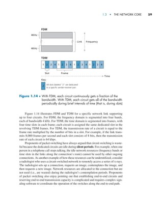1.3  •   The Network Core     
59
Figure 1.14 illustrates FDM and TDM for a specific network link supporting
up to four circuits. For FDM, the frequency domain is segmented into four bands,
each of bandwidth 4 kHz. For TDM, the time domain is segmented into frames, with
four time slots in each frame; each circuit is assigned the same dedicated slot in the
revolving TDM frames. For TDM, the transmission rate of a circuit is equal to the
frame rate multiplied by the number of bits in a slot. For example, if the link trans-
mits 8,000 frames per second and each slot consists of 8 bits, then the transmission
rate of each circuit is 64 kbps.
Proponents of packet switching have always argued that circuit switching is waste-
ful because the dedicated circuits are idle during silent periods. For example, when one
person in a telephone call stops talking, the idle network resources (frequency bands or
time slots in the links along the connection’s route) cannot be used by other ongoing
connections. As another example of how these resources can be underutilized, consider
a radiologist who uses a circuit-switched network to remotely access a series of x-rays.
The radiologist sets up a connection, requests an image, contemplates the image, and
then requests a new image. Network resources are allocated to the connection but are
not used (i.e., are wasted) during the radiologist’s contemplation periods. Proponents
of packet switching also enjoy pointing out that establishing end-to-end circuits and
reserving end-to-end transmission capacity is complicated and requires complex sign-
aling software to coordinate the operation of the switches along the end-to-end path.
Figure 1.14 ♦ 
With FDM, each circuit continuously gets a fraction of the
bandwidth. With TDM, each circuit gets all of the bandwidth
periodically during brief intervals of time (that is, during slots)
4KHz
TDM
FDM
Link Frequency
4KHz
Slot
Key:
All slots labeled “2” are dedicated
to a specific sender-receiver pair.
Frame
1
2
2 3 4 1 2 3 4 1 2 3 4 1 2 3 4
Time
M01_KURO5469_08_GE_C01.indd 59 08/05/2021 13:50
 