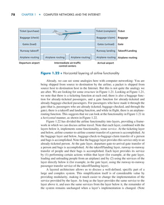 78     CHAPTER 1  •  COMPUTER NETWORKS AND THE INTERNET
Already, we can see some analogies here with computer networking: You are
being shipped from source to destination by the airline; a packet is shipped from
source host to destination host in the Internet. But this is not quite the analogy we
are after. We are looking for some structure in Figure 1.21. Looking at Figure 1.21,
we note that there is a ticketing function at each end; there is also a baggage func-
tion for already-ticketed passengers, and a gate function for already-ticketed and
already-baggage-checked passengers. For passengers who have made it through the
gate (that is, passengers who are already ticketed, baggage-checked, and through the
gate), there is a takeoff and landing function, and while in flight, there is an airplane-
routing function. This suggests that we can look at the functionality in Figure 1.21 in
a horizontal manner, as shown in Figure 1.22.
Figure 1.22 has divided the airline functionality into layers, providing a frame-
work in which we can discuss airline travel. Note that each layer, combined with the
layers below it, implements some functionality, some service. At the ticketing layer
and below, airline-counter-to-airline-counter transfer of a person is accomplished. At
the baggage layer and below, baggage-check-to-baggage-claim transfer of a person
and bags is accomplished. Note that the baggage layer provides this service only to an
already-ticketed person. At the gate layer, departure-gate-to-arrival-gate transfer of
a person and bags is accomplished. At the takeoff/landing layer, runway-to-runway
transfer of people and their bags is accomplished. Each layer provides its service
by (1) performing certain actions within that layer (for example, at the gate layer,
loading and unloading people from an airplane) and by (2) using the services of the
layer directly below it (for example, in the gate layer, using the runway-to-runway
passenger transfer service of the takeoff/landing layer).
A layered architecture allows us to discuss a well-defined, specific part of a
large and complex system. This simplification itself is of considerable value by
providing modularity, making it much easier to change the implementation of the
service provided by the layer. As long as the layer provides the same service to the
layer above it, and uses the same services from the layer below it, the remainder of
the system remains unchanged when a layer’s implementation is changed. (Note
Figure 1.22 ♦ Horizontal layering of airline functionality
Ticket (purchase)
Baggage (check)
Gates (load)
Runway takeoff
Airplane routing Airplane routing Airplane routing
Ticket (complain)
Baggage (claim)
Gates (unload)
Runway landing
Airplane routing
Ticket
Baggage
Gate
Takeoff/Landing
Airplane routing
Arrival airport
Departure airport Intermediate air-traffic
control centers
M01_KURO5469_08_GE_C01.indd 78 08/05/2021 13:50
 
