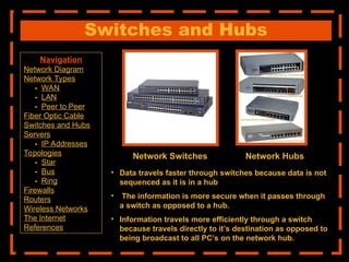 Switches and Hubs
• Data travels faster through switches because data is not
sequenced as it is in a hub
• The information is more secure when it passes through
a switch as opposed to a hub.
• Information travels more efficiently through a switch
because travels directly to it’s destination as opposed to
being broadcast to all PC’s on the network hub.
Network Switches Network Hubs
Navigation
Network Diagram
Network Types
- WAN
- LAN
- Peer to Peer
Fiber Optic Cable
Switches and Hubs
Servers
- IP Addresses
Topologies
- Star
- Bus
- Ring
Firewalls
Routers
Wireless Networks
The Internet
References
 
