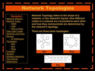 Network Topologies
Network Topology refers to the shape of a
network, or the network's layout. How different
nodes in a network are connected to each other
and how they communicate are determined by
the network's topology.
There are three basic topologies:
Star Ring
Bus
Navigation
Network Diagram
Network Types
- WAN
- LAN
- Peer to Peer
Fiber Optic Cable
Switches and Hubs
Servers
- IP Addresses
Topologies
- Star
- Bus
- Ring
Firewalls
Routers
Wireless Networks
The Internet
References
 