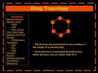 Ring Topology
• All devices are connected to one another in
the shape of a closed loop.
• Each device is connected directly to two
other devices, one on either side of it.
Navigation
Network Diagram
Network Types
- WAN
- LAN
- Peer to Peer
Fiber Optic Cable
Switches and Hubs
Servers
- IP Addresses
Topologies
- Star
- Bus
- Ring
Firewalls
Routers
Wireless Networks
The Internet
References
 