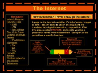 The Internet
How Information Travel Through the Internet
A page on the Internet—whether it's full of words, images
or both—doesn't come to you in one shipment. It's
translated into digital information, chopped into 1500
byte pieces called PACKETS, and sent to you like a
puzzle that needs to be reassembled. Each part of the
packet has a specific function:
Header
Provides the
complete
destination
address for the
packet
Data Block
The portion of the overall
information carried by the packet
Sequence ID
ID’s where the information
belongs in relation to the
rest of the information
End of Message
ID’s the end of the
packet
Navigation
Network Diagram
Network Types
- WAN
- LAN
- Peer to Peer
Fiber Optic Cable
Switches and Hubs
Servers
- IP Addresses
Topologies
- Star
- Bus
- Ring
Firewalls
Routers
Wireless Networks
The Internet
References
 