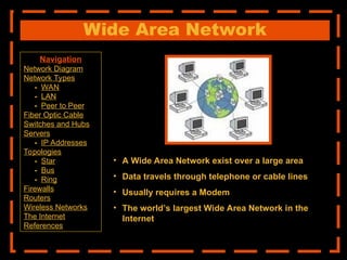 Wide Area Network
• A Wide Area Network exist over a large area
• Data travels through telephone or cable lines
• Usually requires a Modem
• The world’s largest Wide Area Network in the
Internet
Navigation
Network Diagram
Network Types
- WAN
- LAN
- Peer to Peer
Fiber Optic Cable
Switches and Hubs
Servers
- IP Addresses
Topologies
- Star
- Bus
- Ring
Firewalls
Routers
Wireless Networks
The Internet
References
 