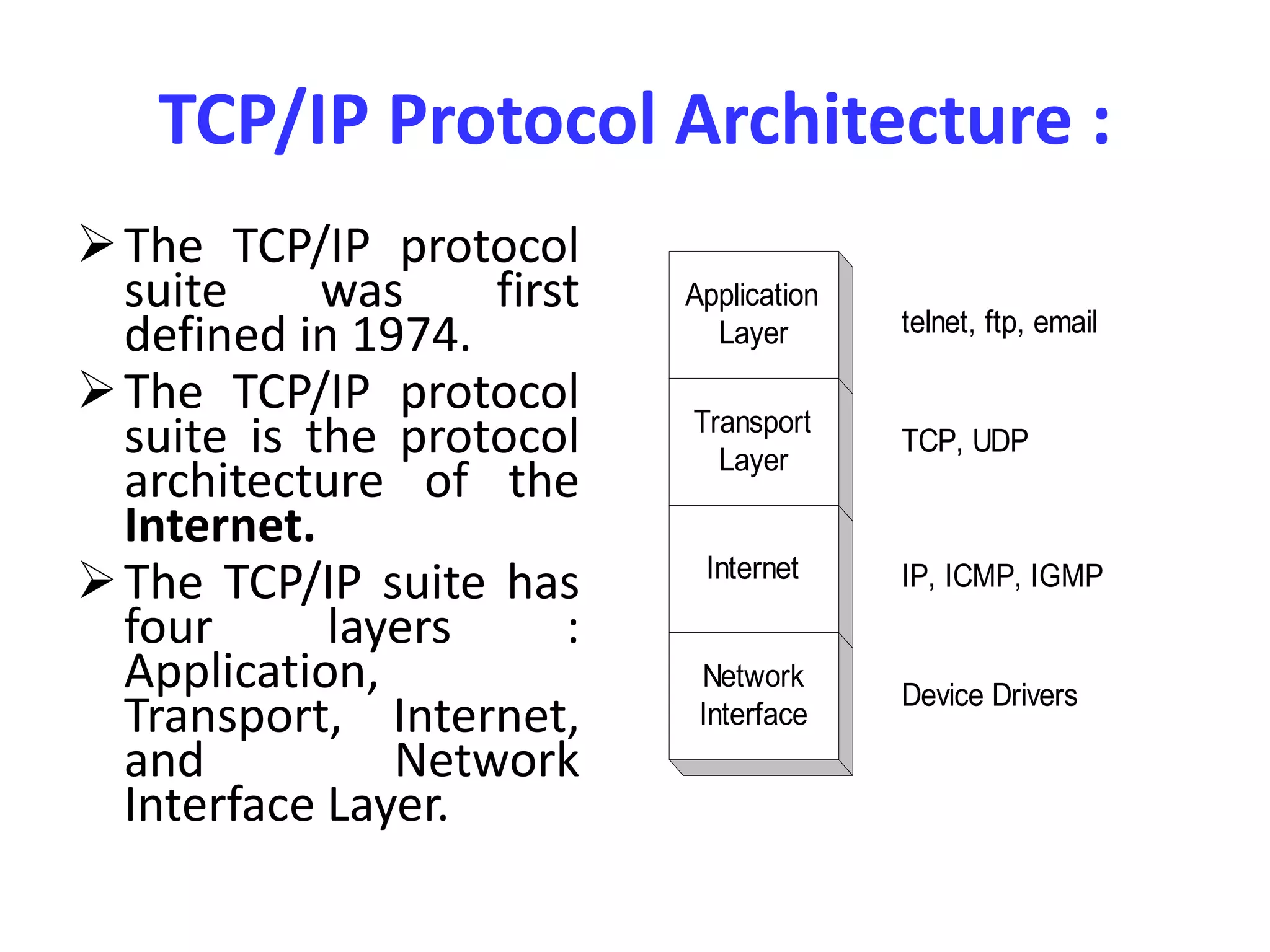TCP/IP Protocol Architecture :
The TCP/IP protocol
suite was first
defined in 1974.
The TCP/IP protocol
suite is the protocol
architecture of the
Internet.
The TCP/IP suite has
four layers :
Application,
Transport, Internet,
and Network
Interface Layer.
Application
Layer
Transport
Layer
Internet
Network
Interface
telnet, ftp, email
TCP, UDP
IP, ICMP, IGMP
Device Drivers
 
