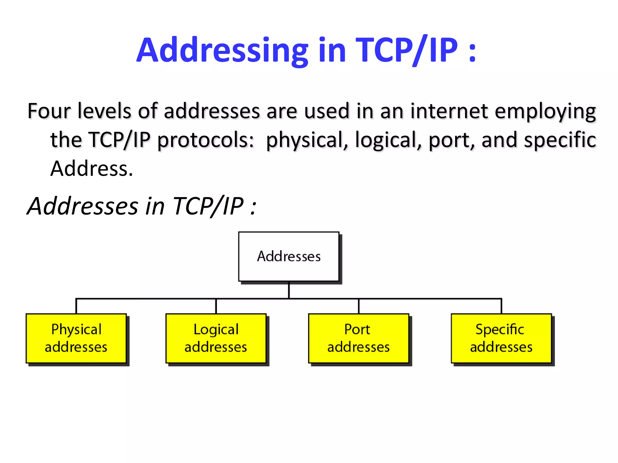 Addressing in TCP/IP :
Four levels of addresses are used in an internet employing
the TCP/IP protocols: physical, logical, port, and specific
Address.
Addresses in TCP/IP :
 
