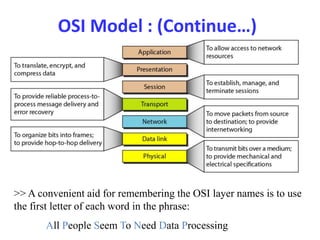 OSI Model : (Continue…)
>> A convenient aid for remembering the OSI layer names is to use
the first letter of each word in the phrase:
All People Seem To Need Data Processing
 