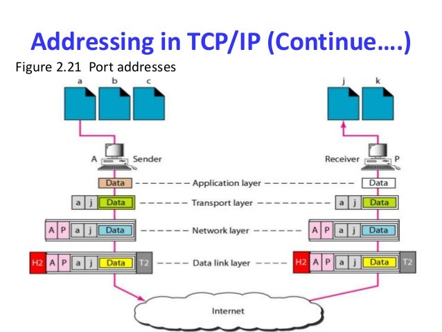 Computer networking