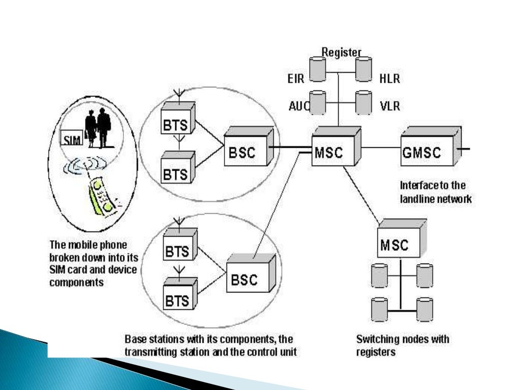 Computer networking class 12