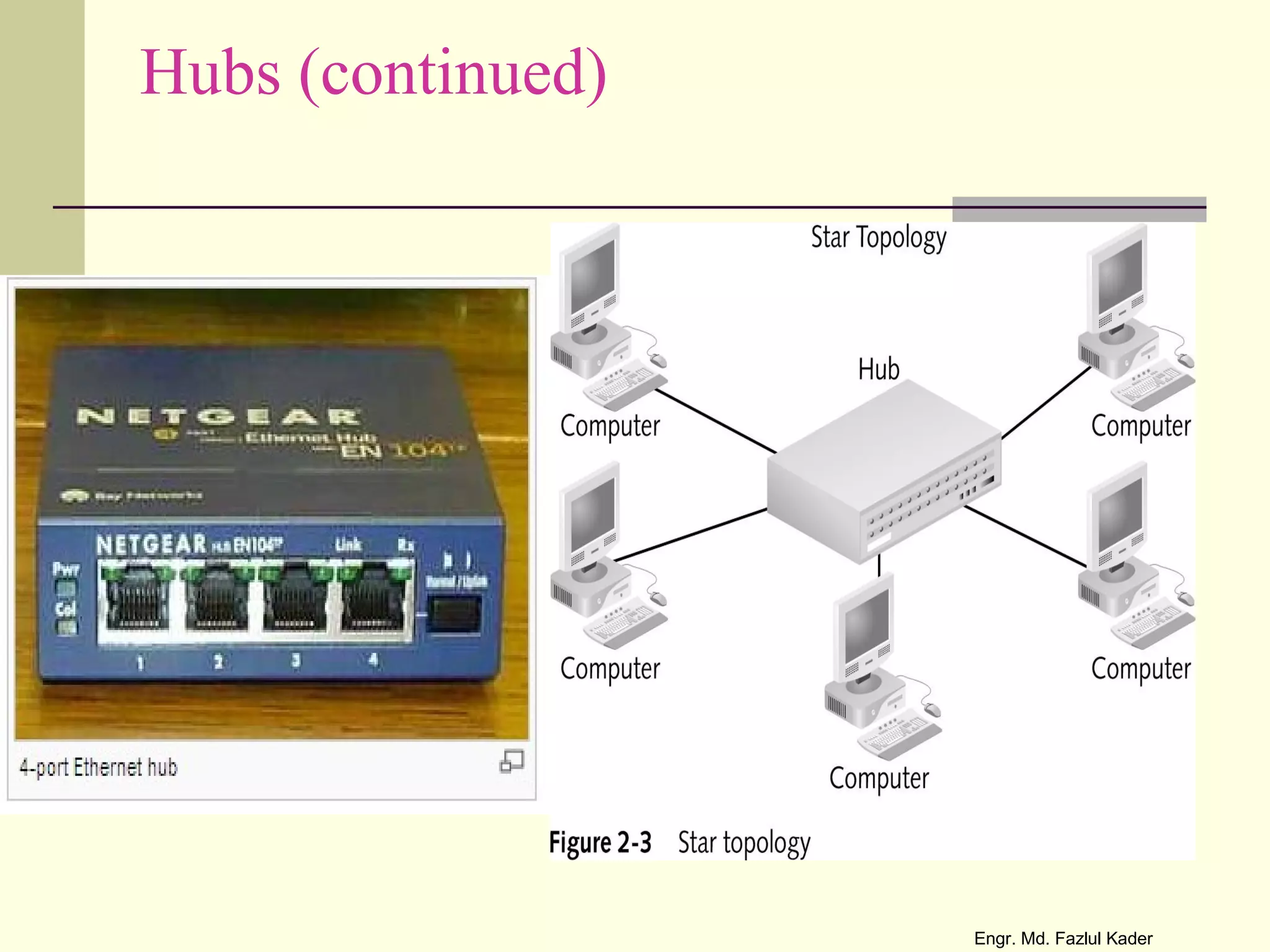 Hubs (continued)
Engr. Md. Fazlul Kader
 
