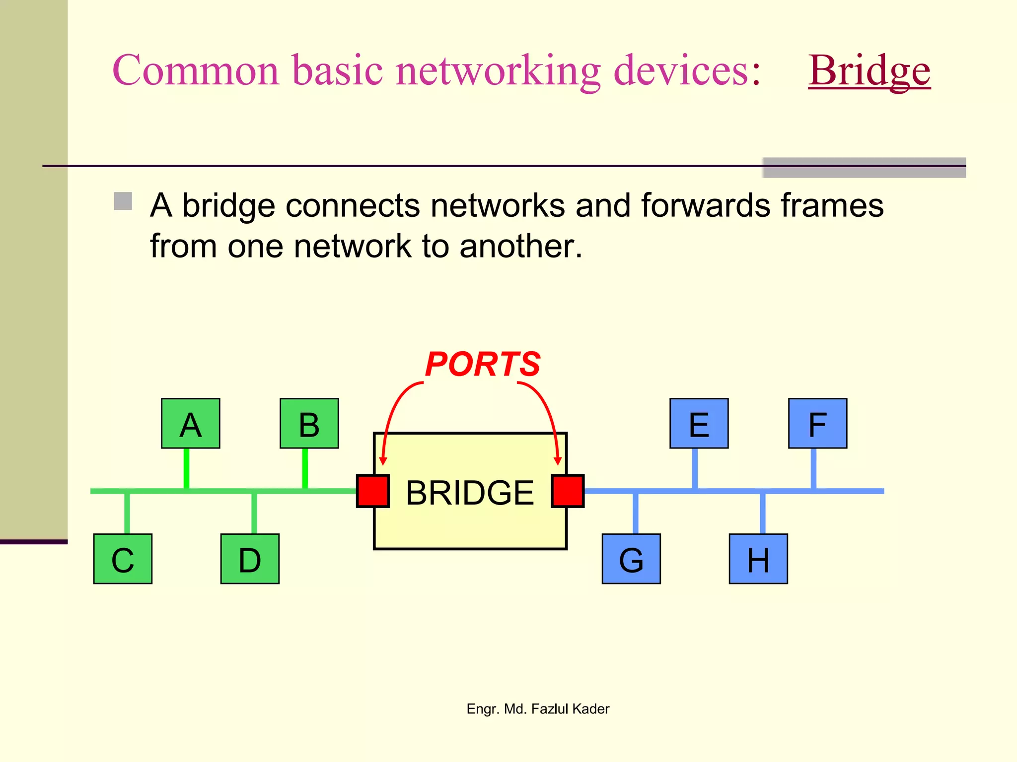 Common basic networking devices: Bridge
 A bridge connects networks and forwards frames
from one network to another.
BRIDGE
A B
C D
E F
G H
PORTS
Engr. Md. Fazlul Kader
 