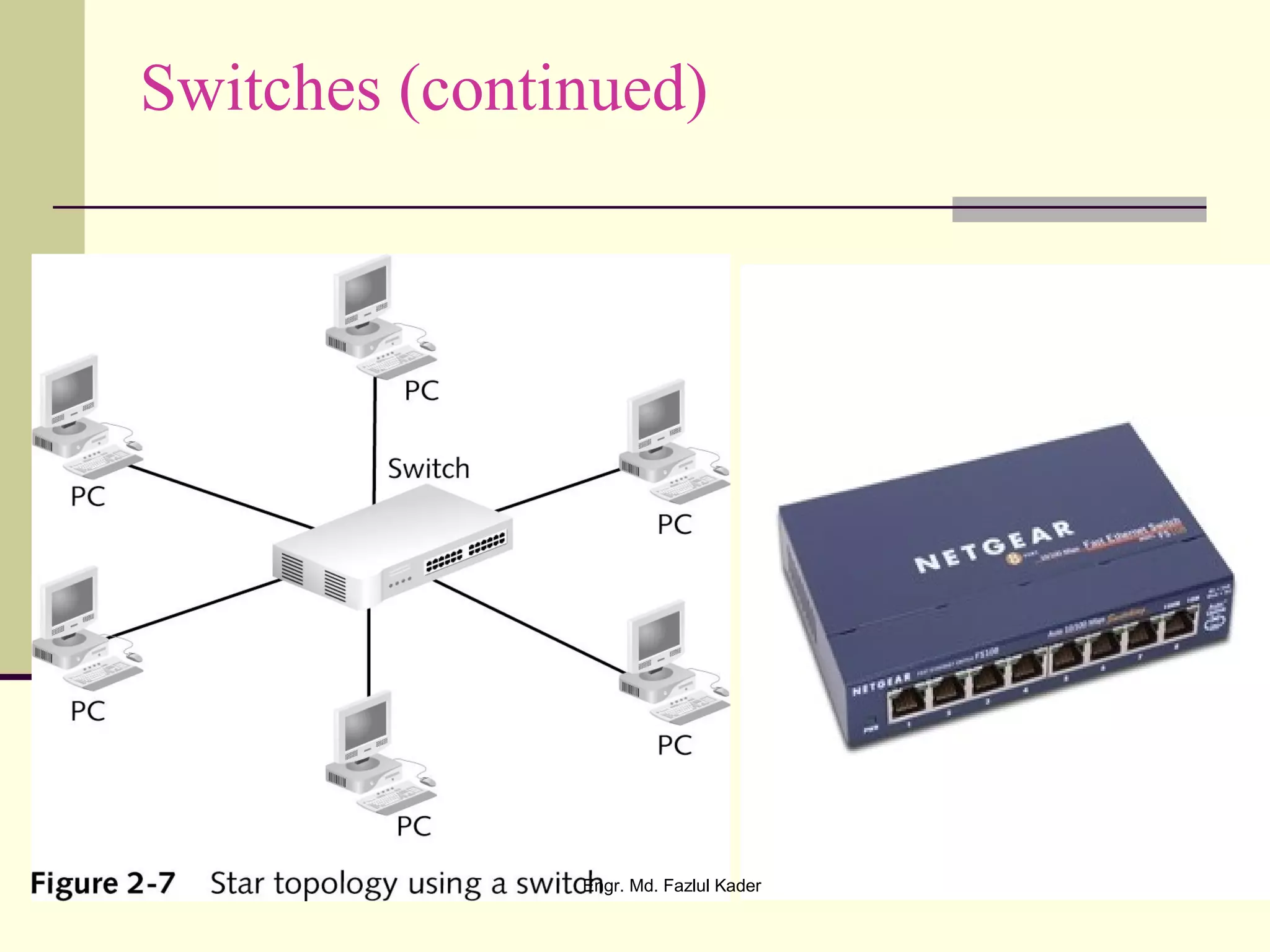 Switches (continued)
Engr. Md. Fazlul Kader
 