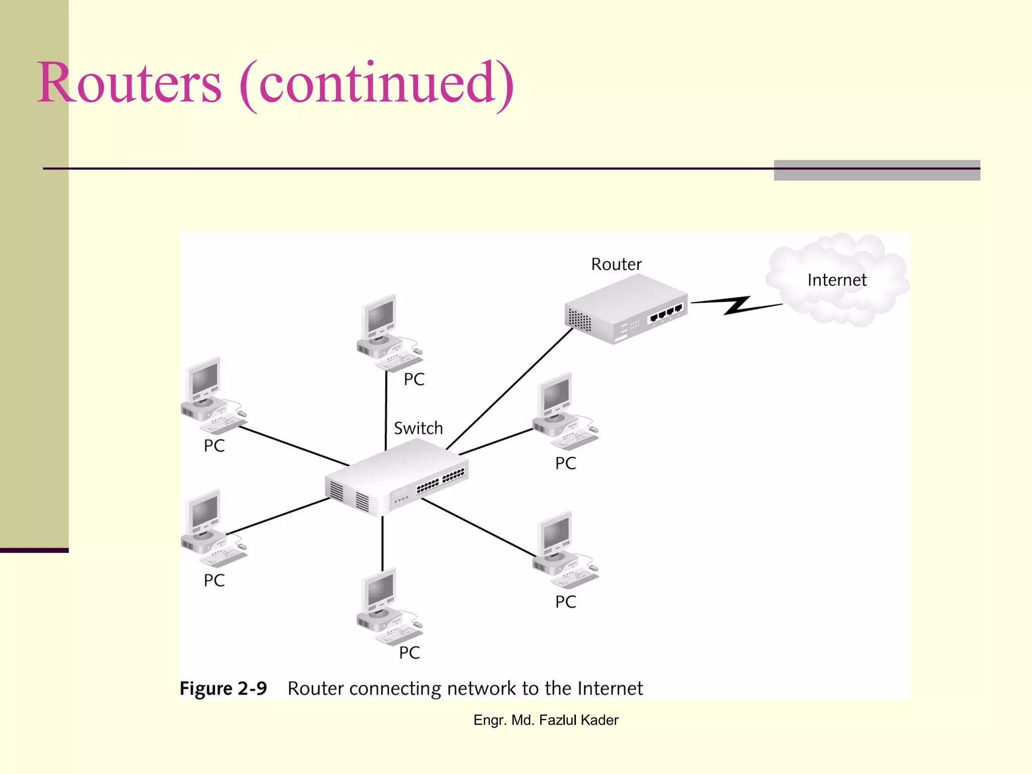 Routers (continued)
Engr. Md. Fazlul Kader
 